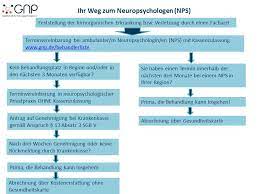 neuropsychologische psychotherapie