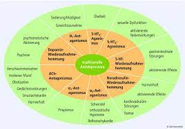 melatonin gewichtszunahme