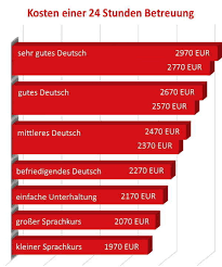 polnische 24 std pflege