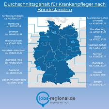 bruttogehalt pflegefachkraft