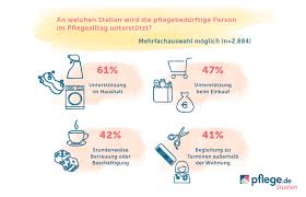 häusliche pflege leistungen
