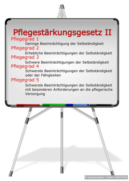 pflegegrad pflegestufe