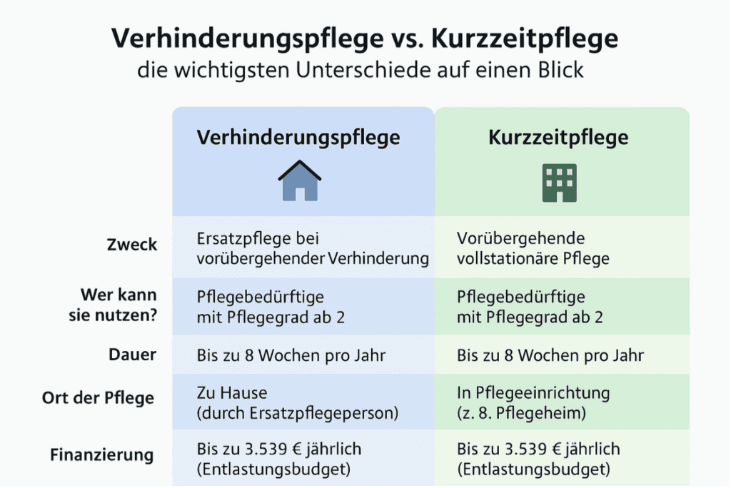 verhinderungspflege durch angehörige