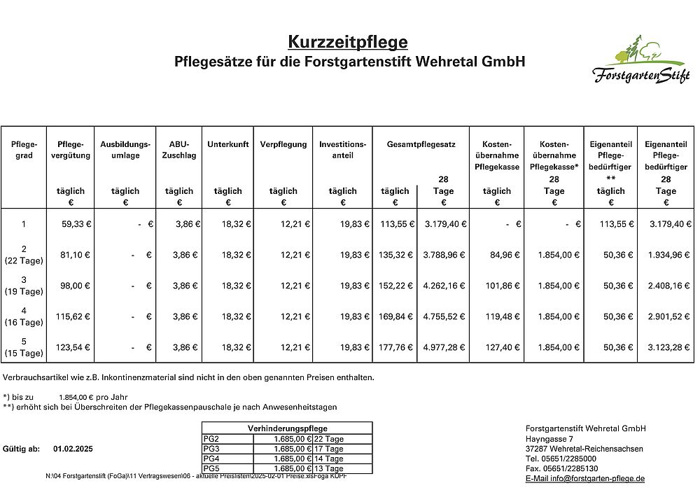kosten kurzzeitpflege