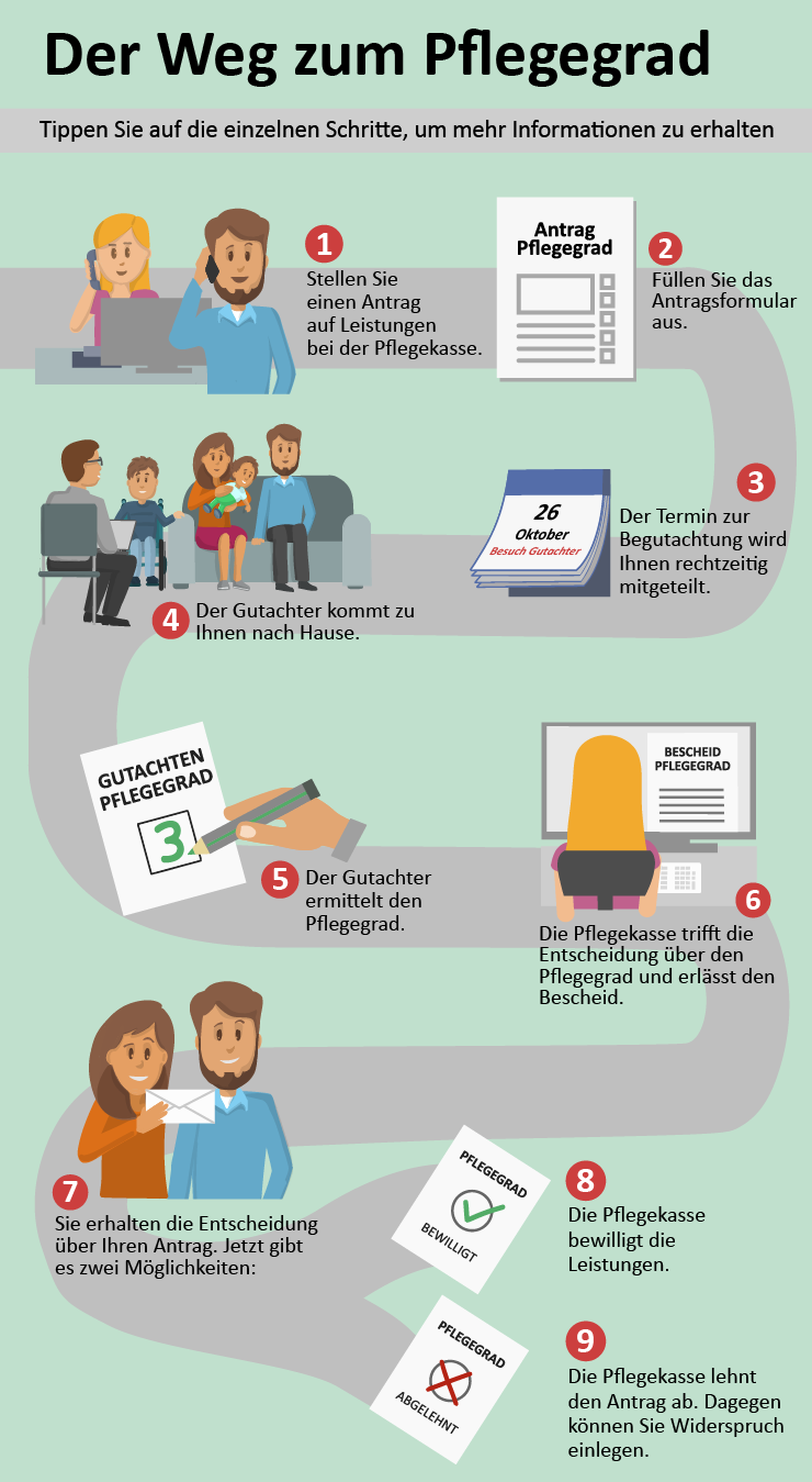 pflegegrad oder pflegestufe