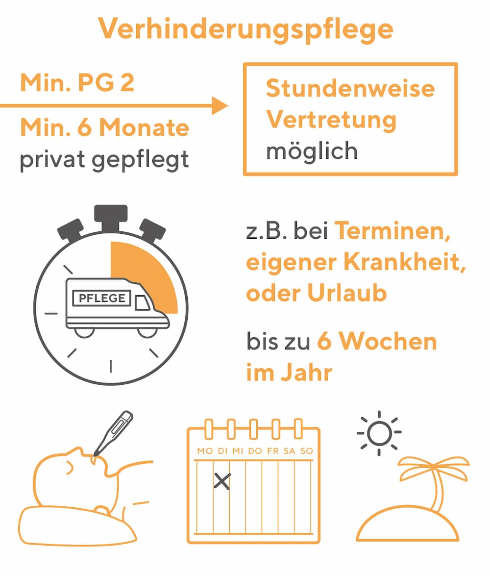 verhinderungspflege durch angehörige