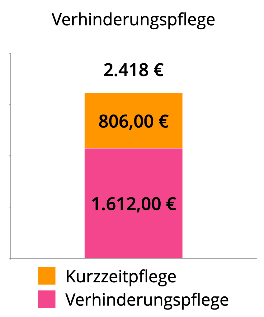 pflegegrad 4