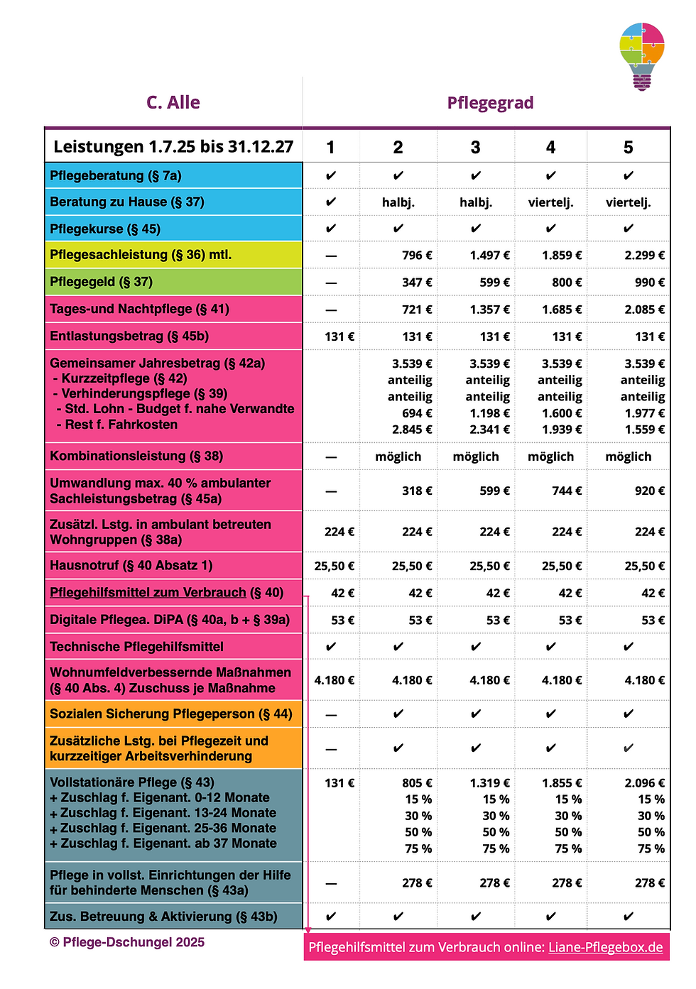 verhinderungspflege kurzzeitpflege