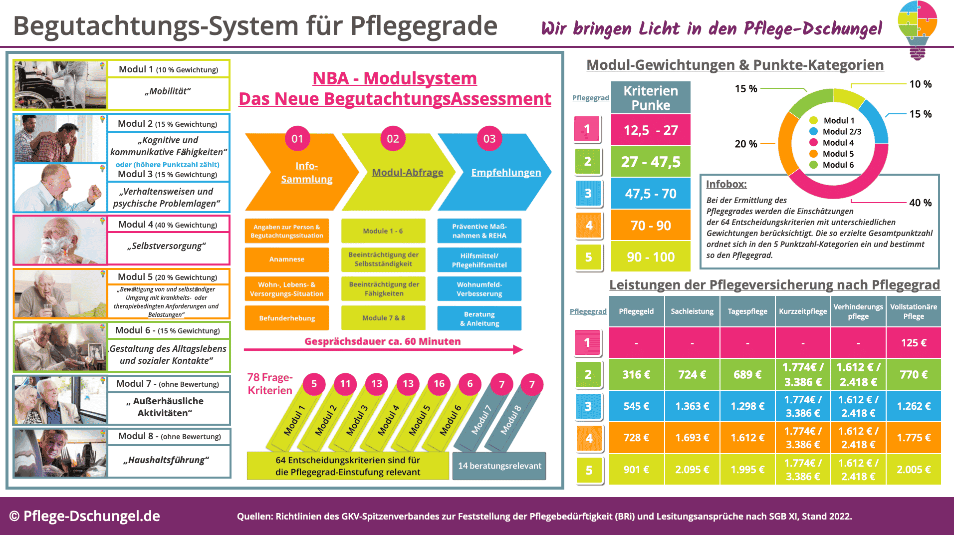 fragenkatalog pflegegrad