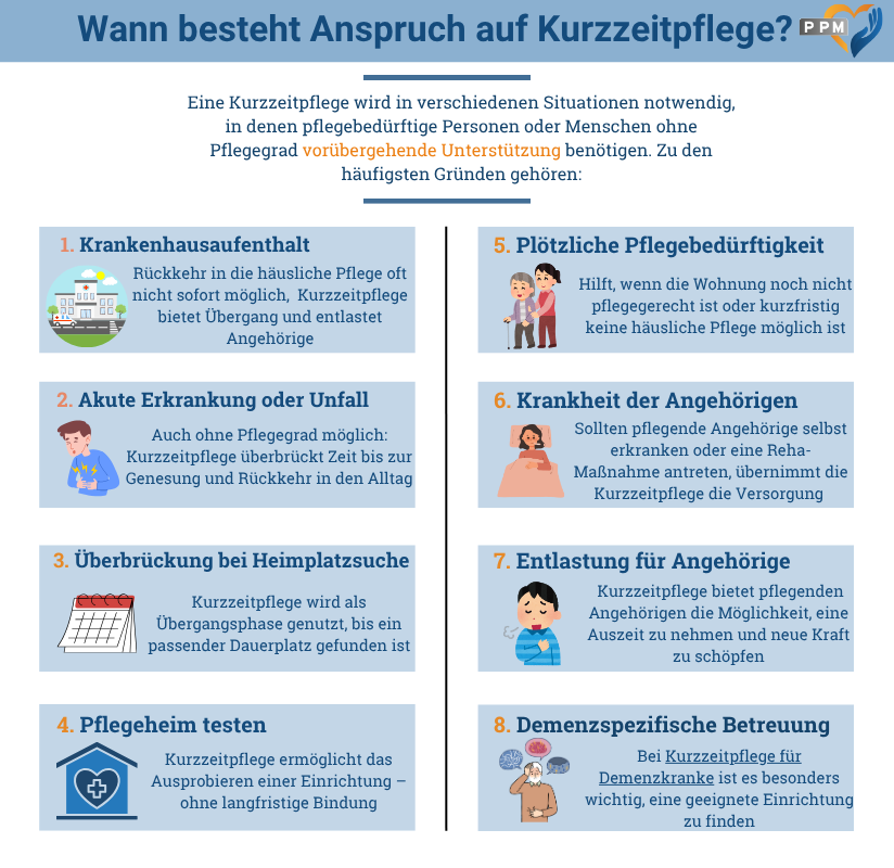 leistungen bei pflegegrad 2