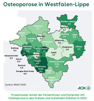 pflegekasse aok nordwest
