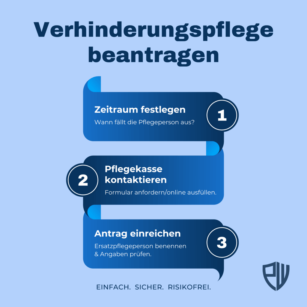 verhinderungspflege mit kurzzeitpflege kombinieren aok