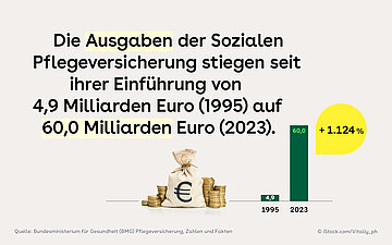pflegeversicherung