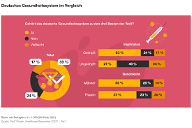 gesundheitssystem