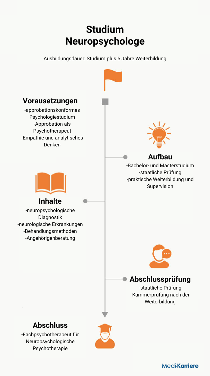 neuropsychologische diagnostik testverfahren